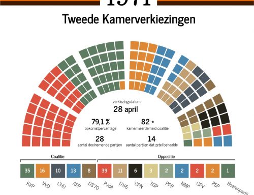 De verkiezingen van 1971