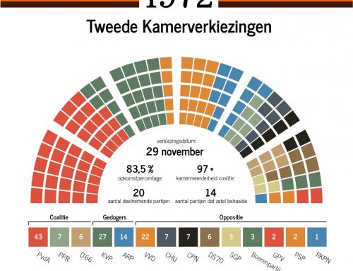 De verkiezingen van 1972