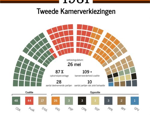 De verkiezingen van 1981